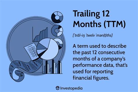 main ttm|Trailing 12 Months (TTM): Definition, Calculation, and How It's Used.